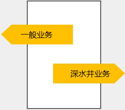 威海打井